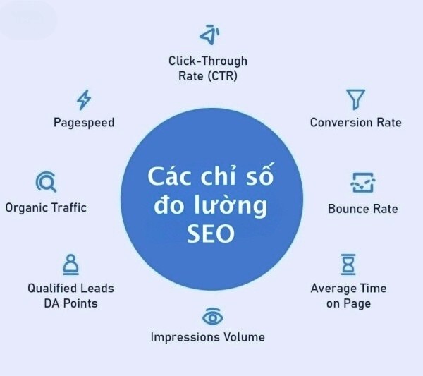 Cần theo dõi những chỉ số traffic nào để đánh giá hiệu quả SEO? Cần theo dõi những chỉ số traffic nào để đánh giá hiệu quả SEO?