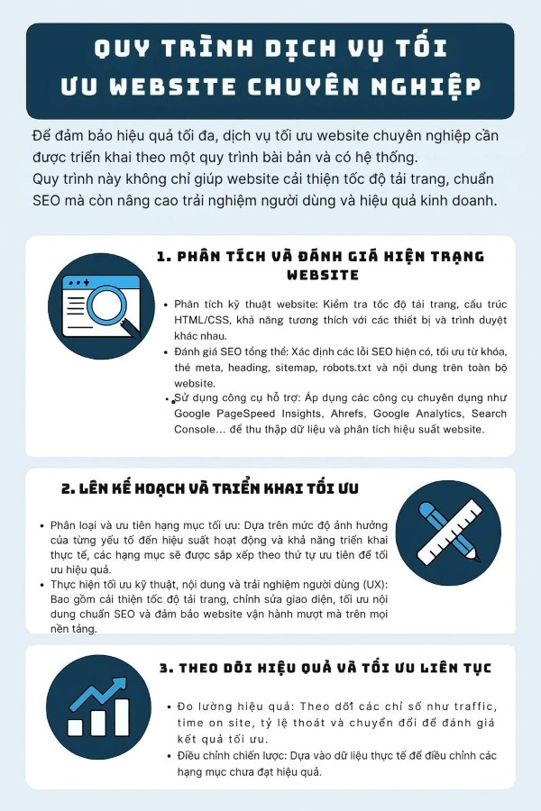 Quy trình dịch vụ tối ưu website chuyên nghiệp Quy trình dịch vụ tối ưu website chuyên nghiệp