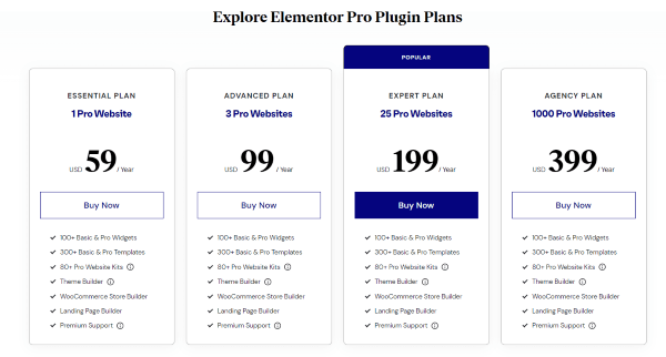 Giá mua của Elementor