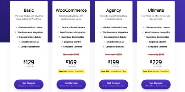 Oxygen Builder là mô hình trả phí một lần sử dụng trọn đời