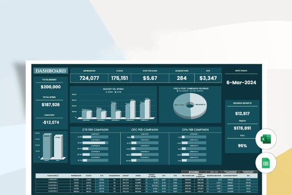 Điểm khác biệt về tính năng và kho mẫu thiết kế của Elementor và Visual Composer