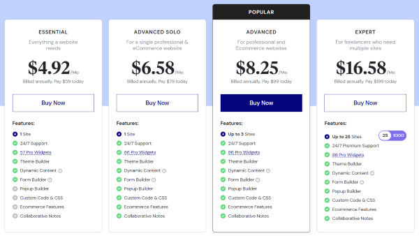 Ai dẫn đầu trong cuộc đua page builder?