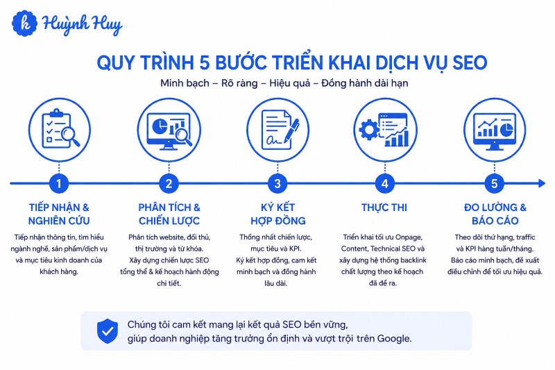 Quy trình 5 bước triển khai dịch vụ SEO tổng thể tại Lê Huỳnh Huy Quy trình 5 bước triển khai dịch vụ SEO tổng thể tại Lê Huỳnh Huy