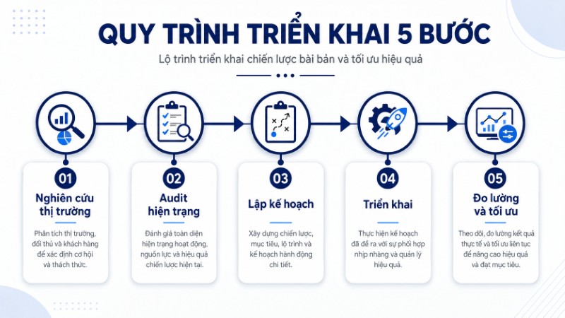Quy trình 5 bước tư vấn Digital Marketing Strategy chuẩn xác tại lehuynhhuy.com Quy trình 5 bước tư vấn Digital Marketing Strategy chuẩn xác tại lehuynhhuy.com