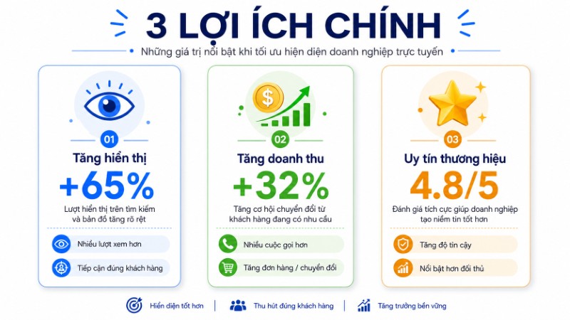 Ba lợi ích chính khi triển khai SEO local Google Maps cho doanh nghiệp địa phương Ba lợi ích chính khi triển khai SEO local Google Maps cho doanh nghiệp địa phương