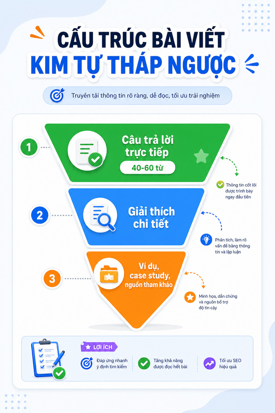 Minh họa cấu trúc bài viết tối ưu AEO với đoạn trả lời trực tiếp ở đầu