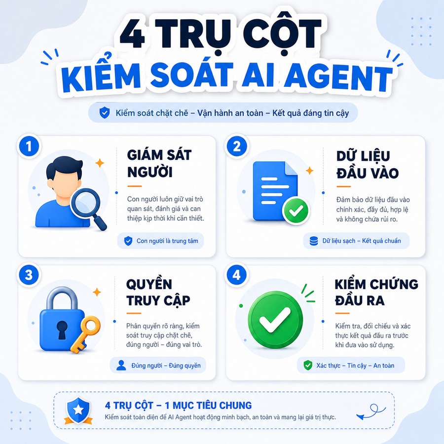 Các yếu tố cần kiểm soát khi triển khai AI Agent