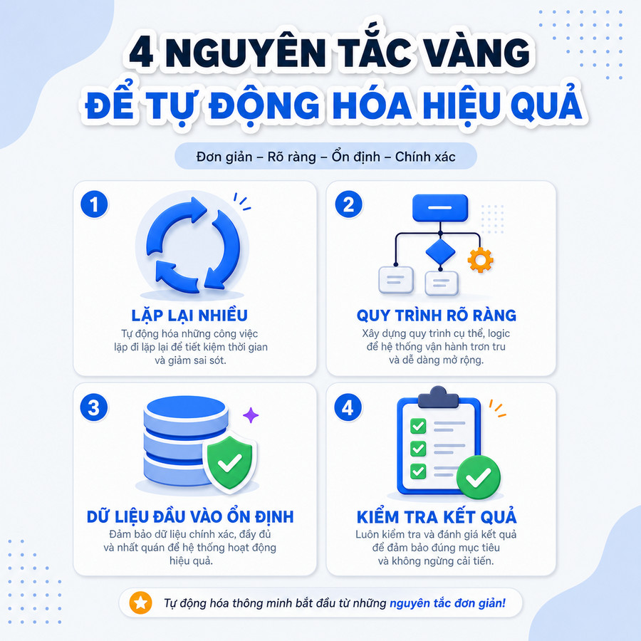 Bốn tiêu chí chọn công việc để tự động hóa bằng AI