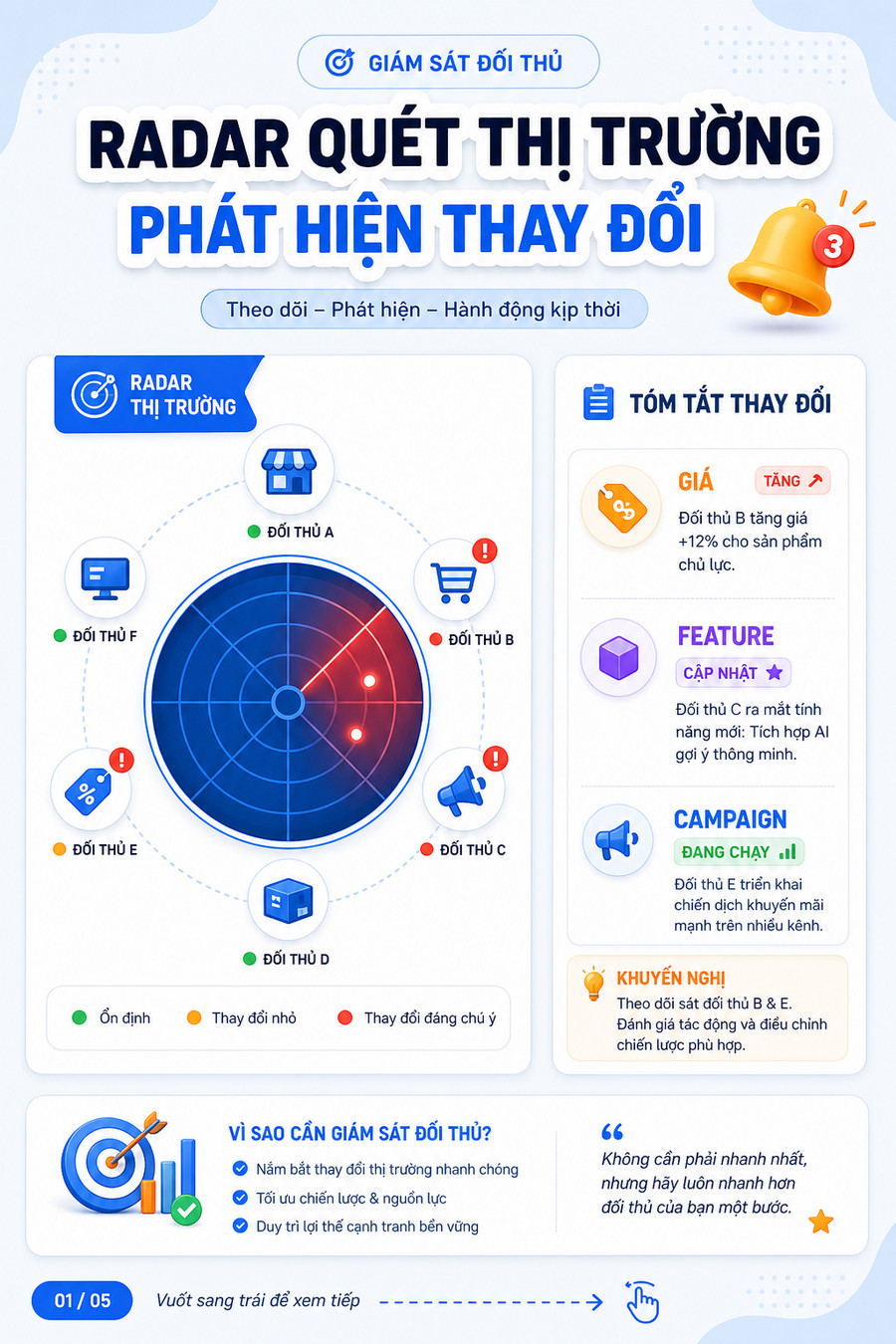 Hệ thống theo dõi đối thủ cạnh tranh tự động bằng AI