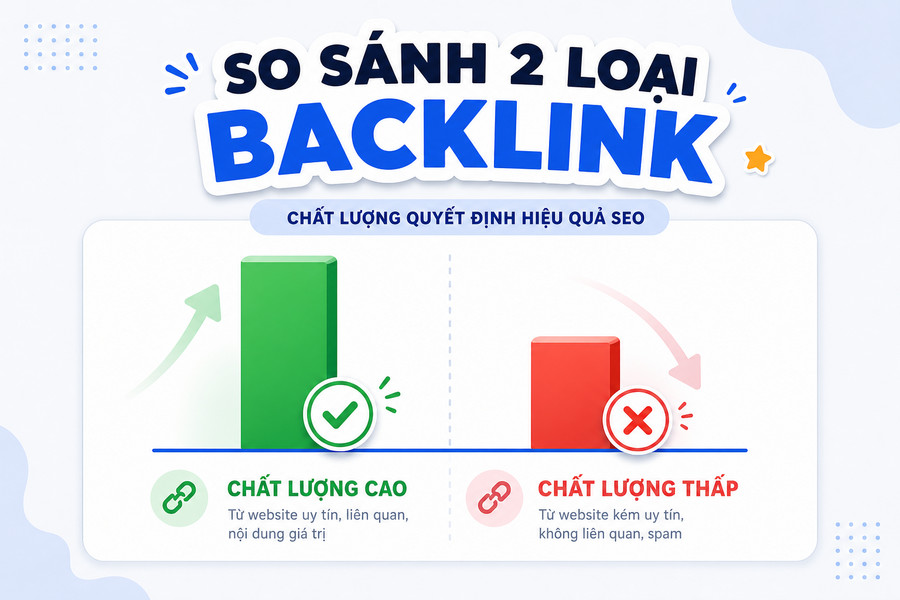 Biểu đồ so sánh tác động của backlink chất lượng cao và thấp đến thứ hạng