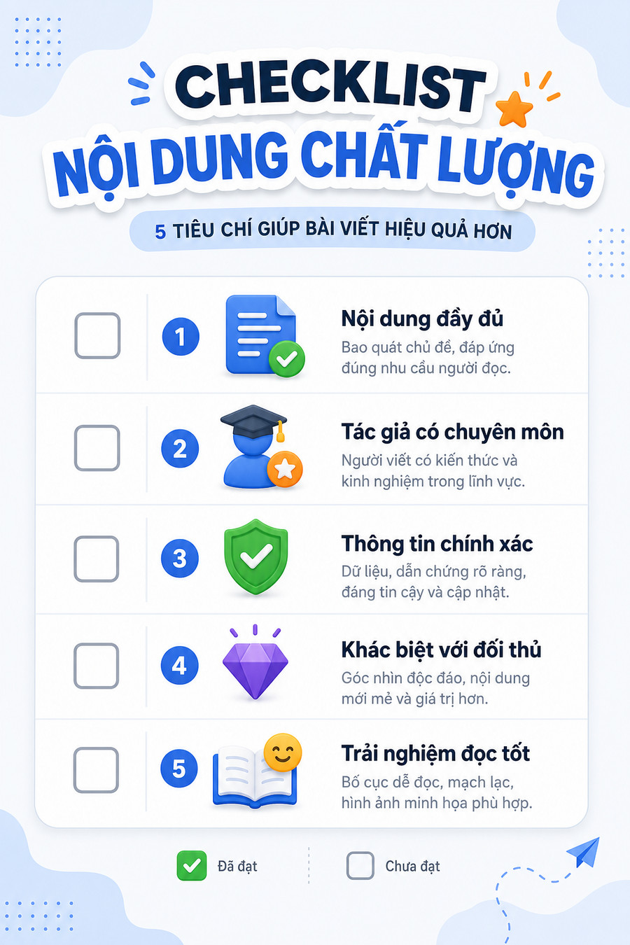 Checklist đánh giá nội dung theo tiêu chí E-E-A-T và hữu ích của Google