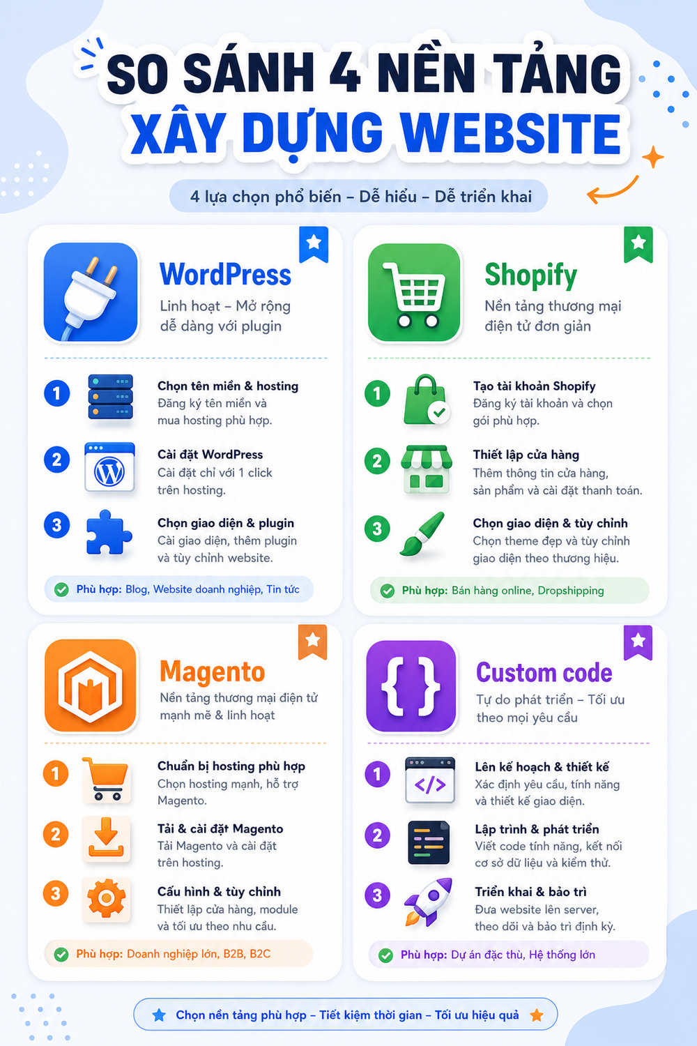 Giao diện cài đặt canonical URL trong plugin Yoast SEO WordPress