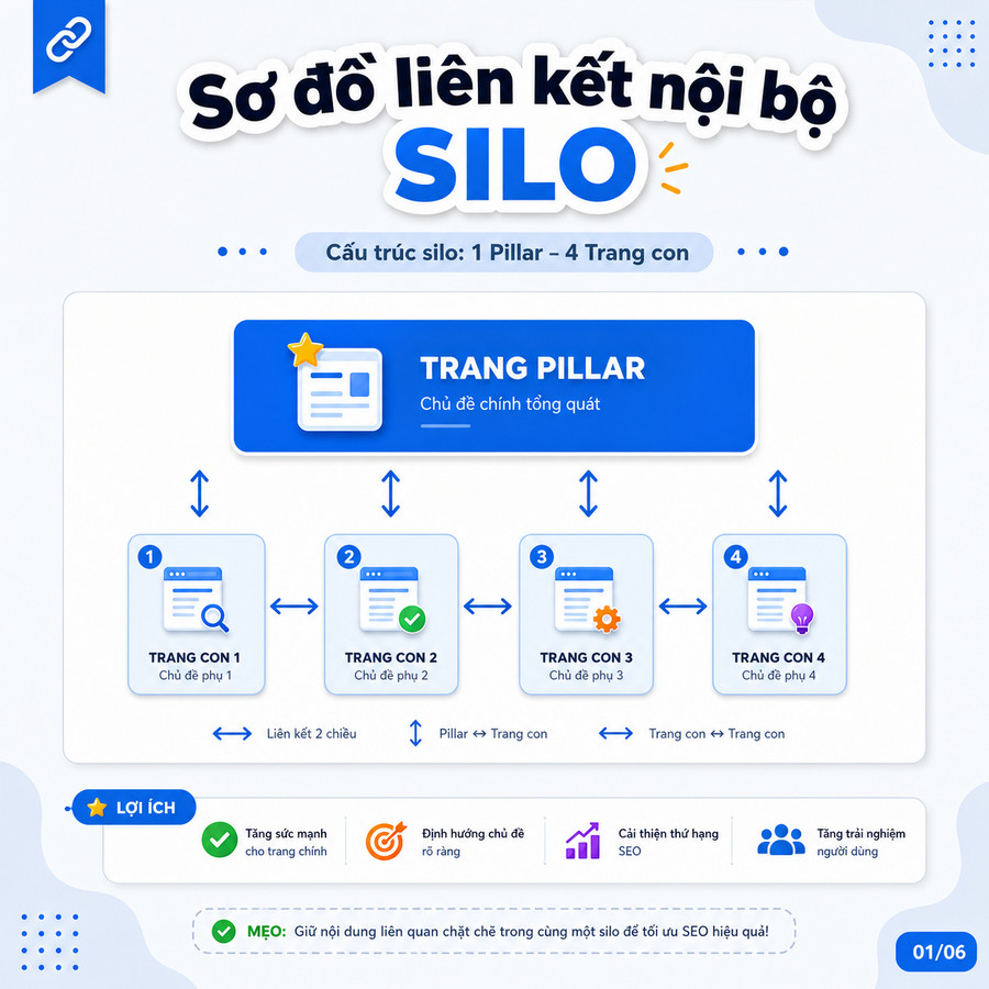 Sơ đồ luồng liên kết nội bộ trong một silo website