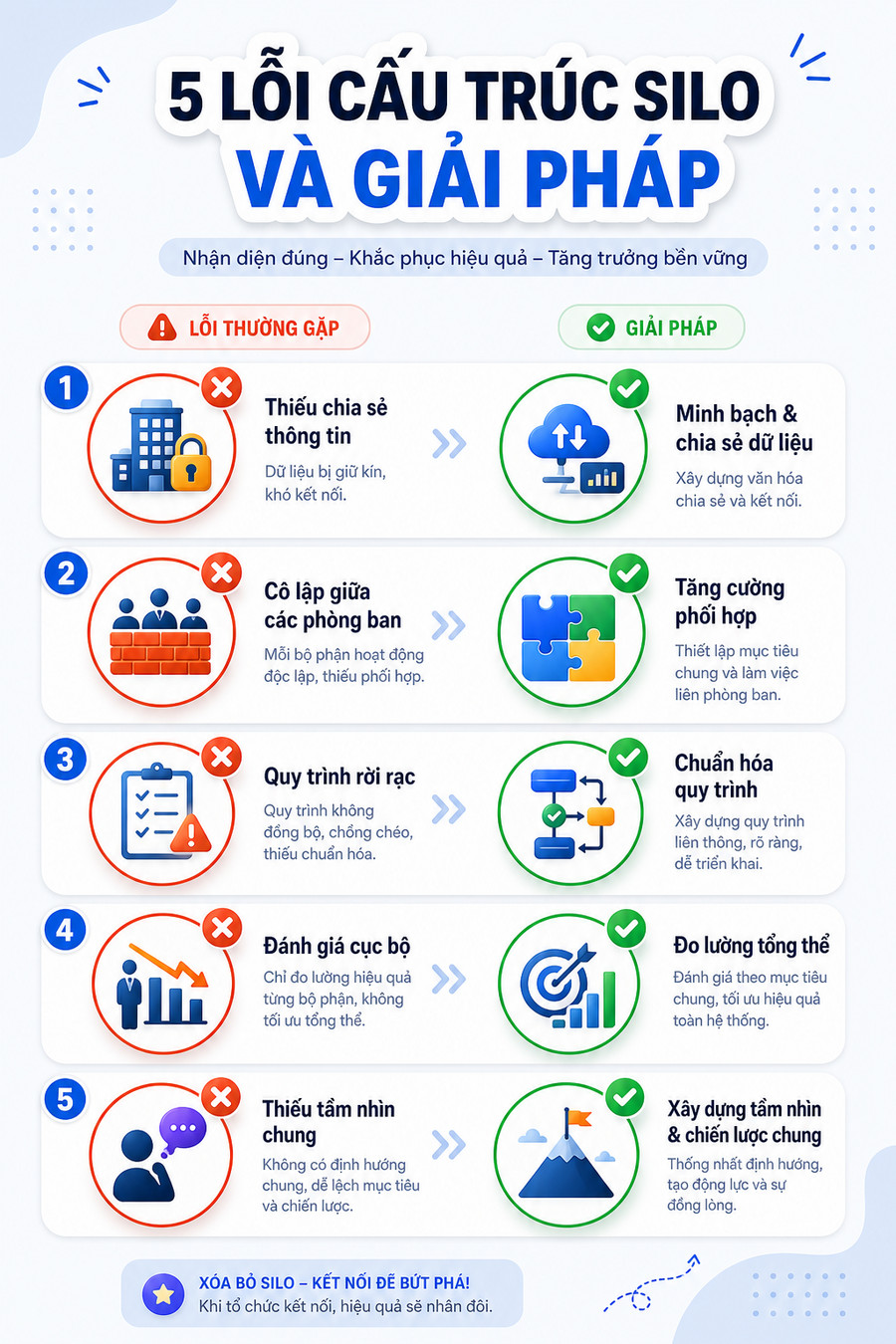 Các lỗi phổ biến phá vỡ cấu trúc silo website