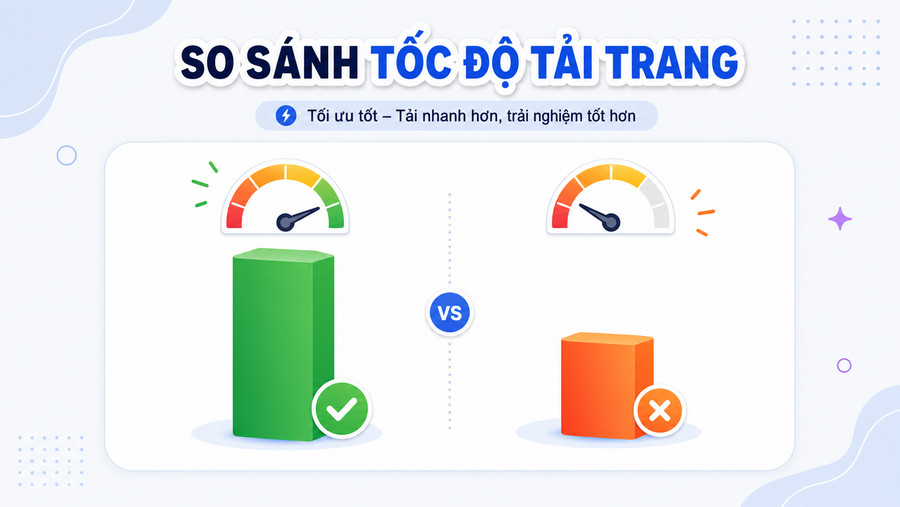 Biểu đồ so sánh tốc độ website tối ưu và chưa tối ưu khi sử dụng Elementor