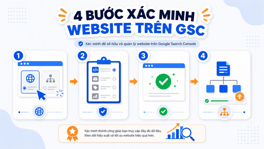 Quy trình xác minh website trên Google Search Console qua 4 bước