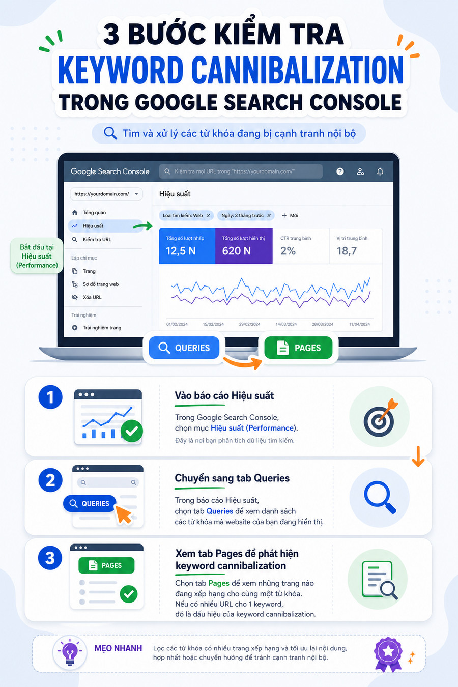 Giao diện Google Search Console hiển thị nhiều URL cùng ranking cho một query