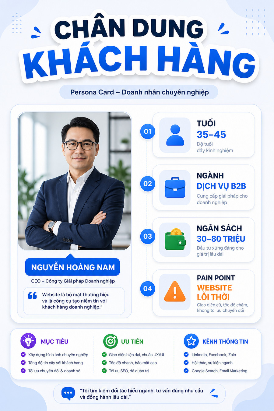 Chân dung khách hàng mục tiêu dịch vụ thiết kế website chuyên nghiệp