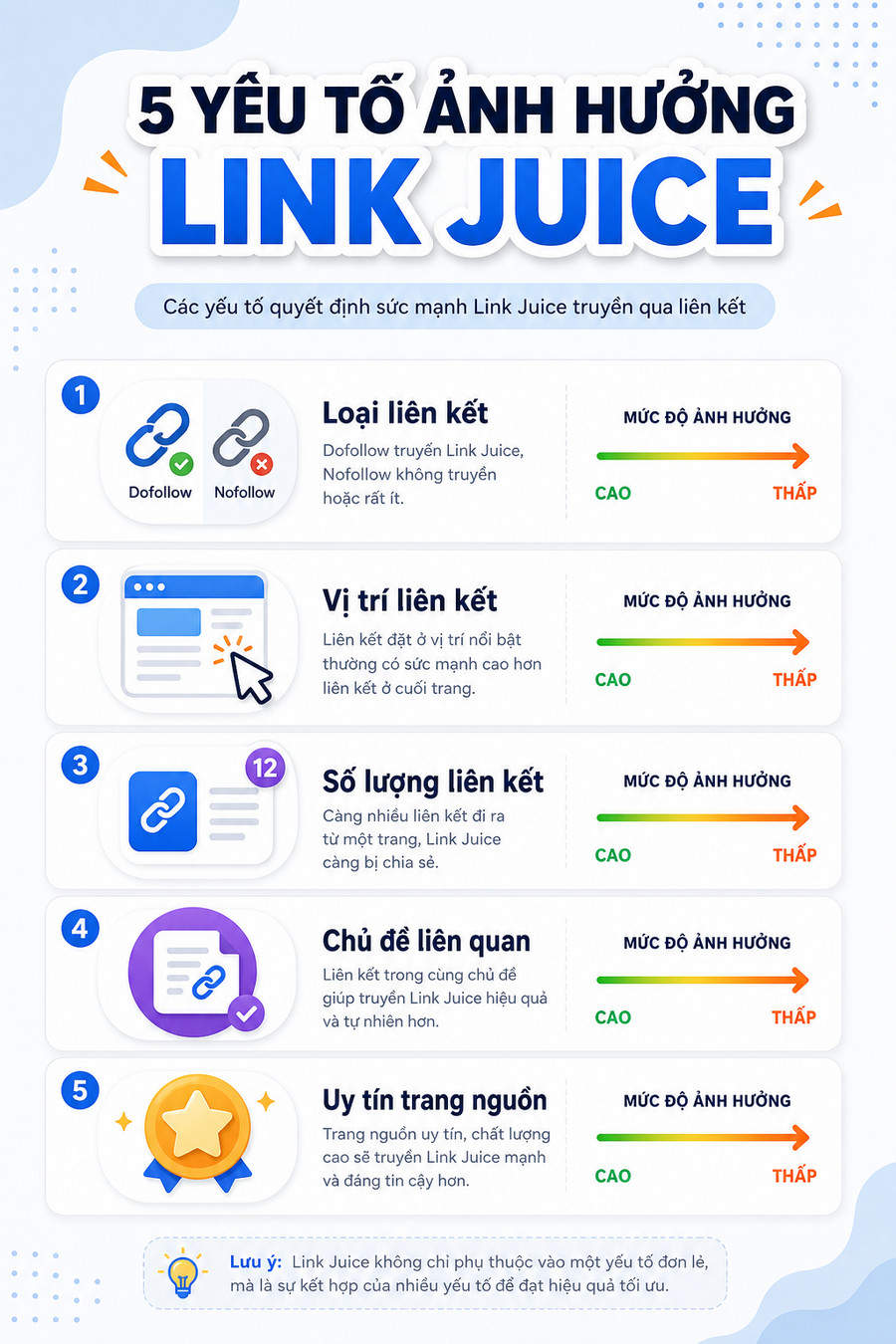 Bảng so sánh các yếu tố ảnh hưởng đến sức mạnh liên kết
