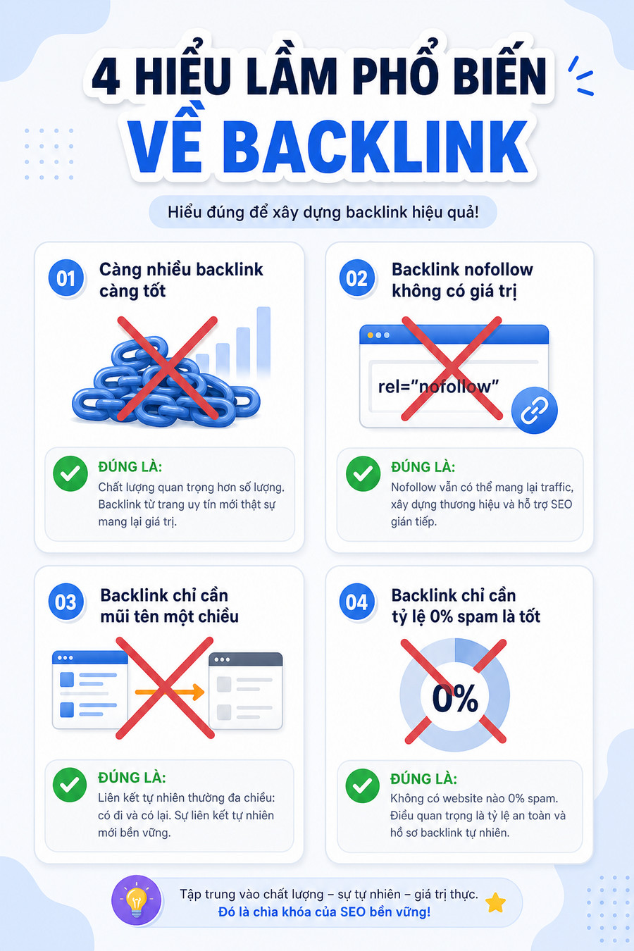 Minh họa 4 hiểu lầm phổ biến về link juice trong SEO