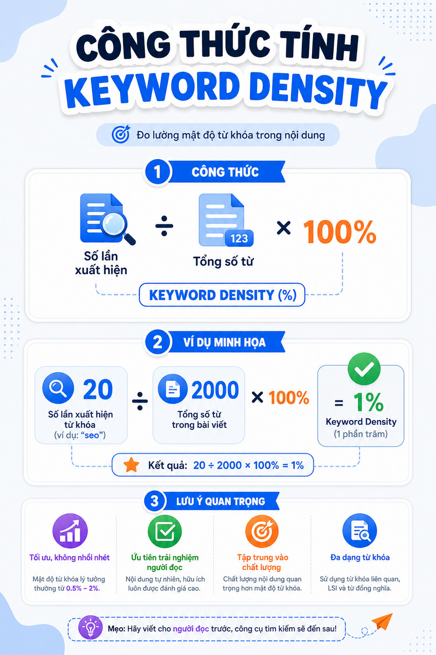 Infographic công thức tính mật độ từ khóa trong SEO với ví dụ minh họa