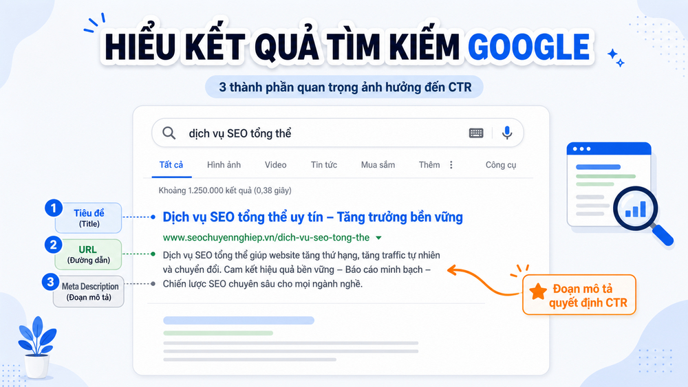 Minh họa vị trí meta description trên trang kết quả tìm kiếm Google