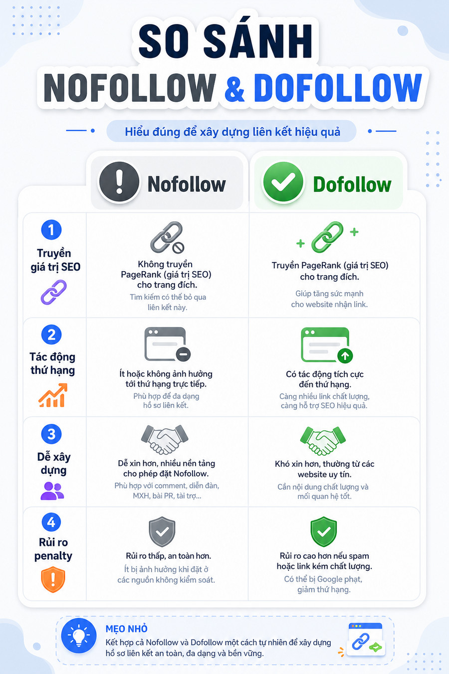 Bảng so sánh trực quan giữa nofollow link và dofollow link trong SEO