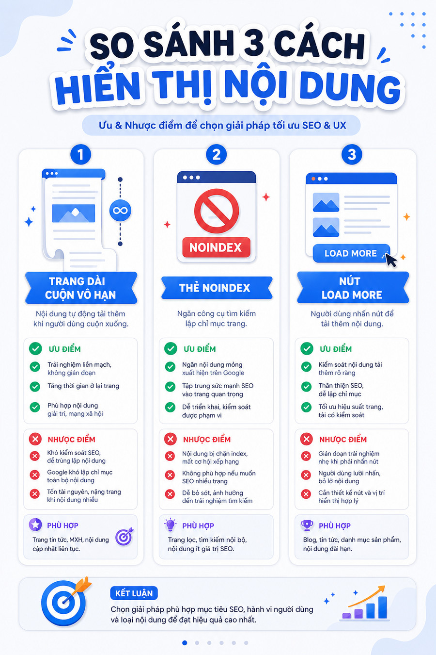So sánh ba phương pháp tối ưu pagination: View All, Noindex, và Load More