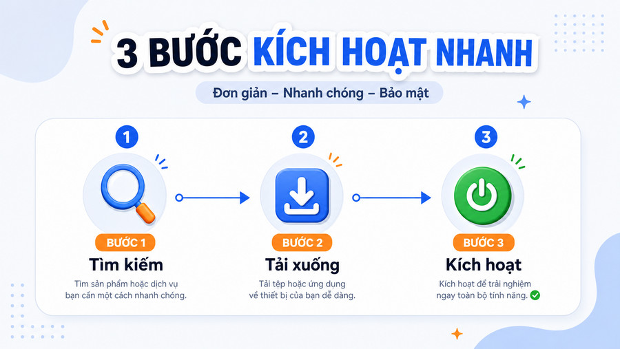 Ba bước cài plugin WordPress từ kho chính thức với mũi tên chỉ dẫn