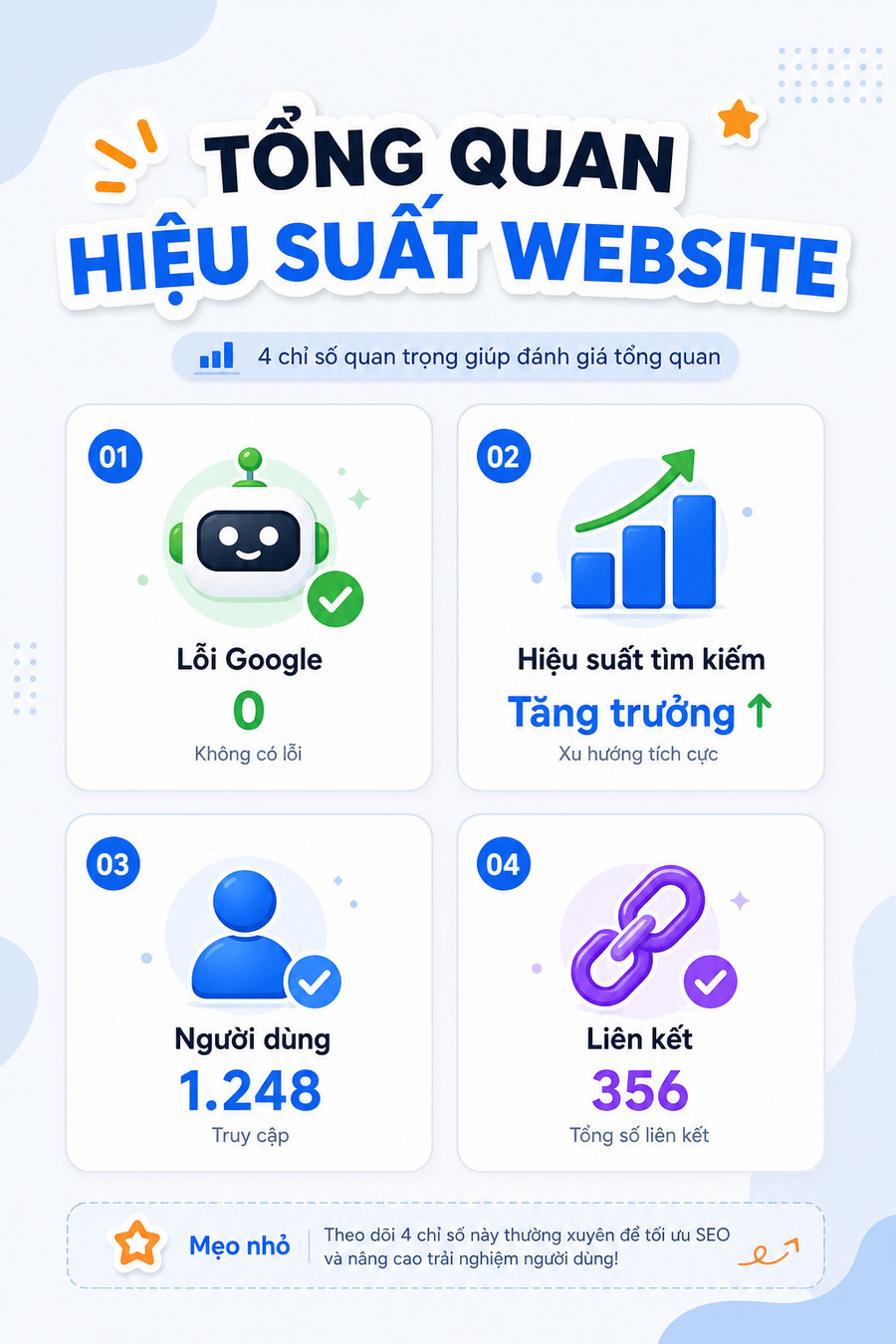 Dashboard kiểm tra hiệu quả redirect 301 với các chỉ số SEO