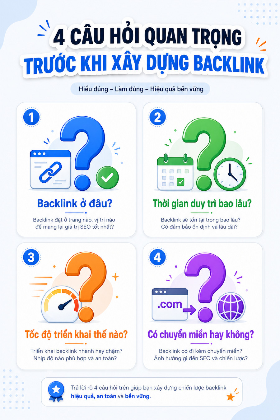 Biểu tượng câu hỏi thường gặp về redirect 301 với các icon minh họa