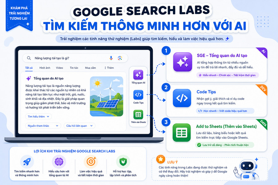 Minh họa giao diện Search Labs của Google với các tính năng AI thử nghiệm