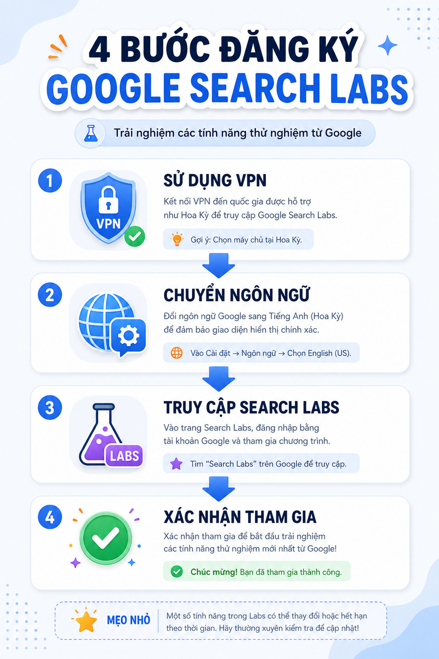 Quy trình 4 bước đăng ký Search Labs từ Việt Nam