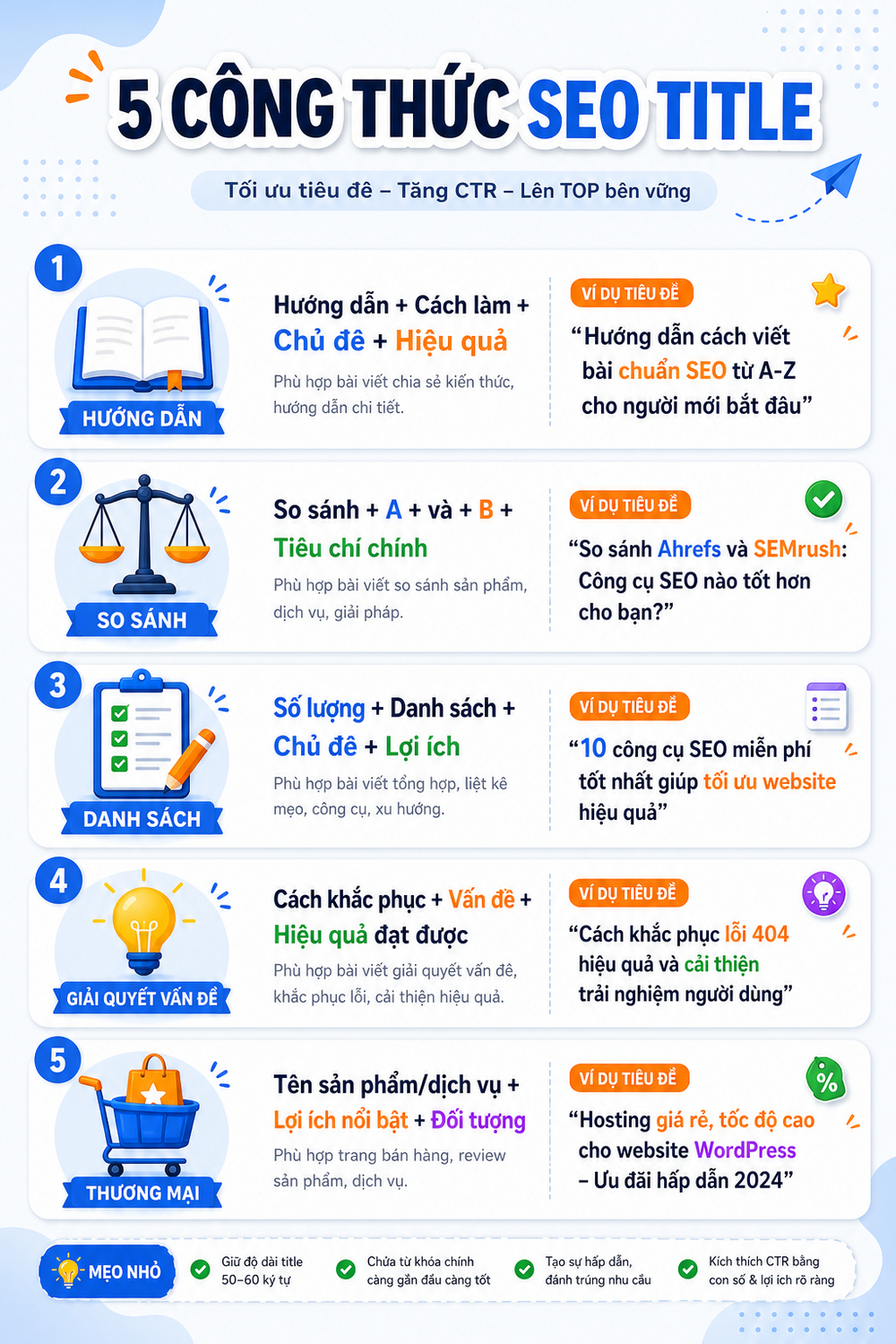 5 công thức viết SEO title cho từng loại nội dung website
