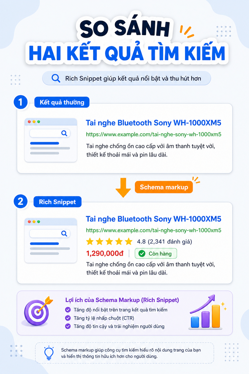 Ví dụ rich snippet hiển thị đánh giá 5 sao và giá sản phẩm trong kết quả tìm kiếm Google