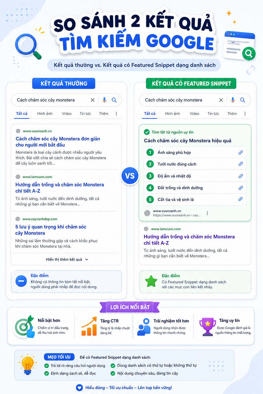 Minh họa featured snippet danh sách xuất hiện từ table of content trên Google