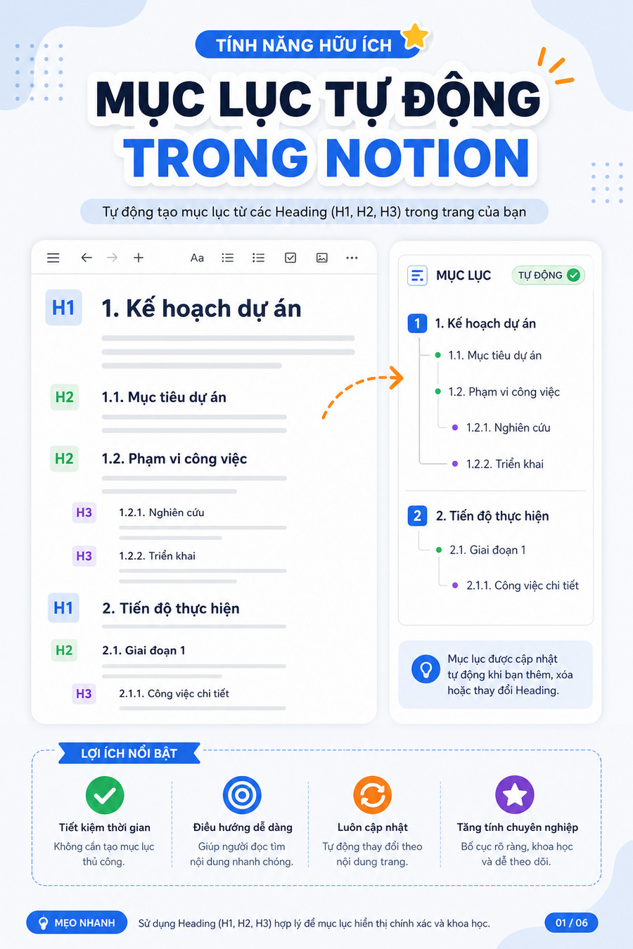 Minh họa table of contents trong giao diện Notion với các heading phân cấp