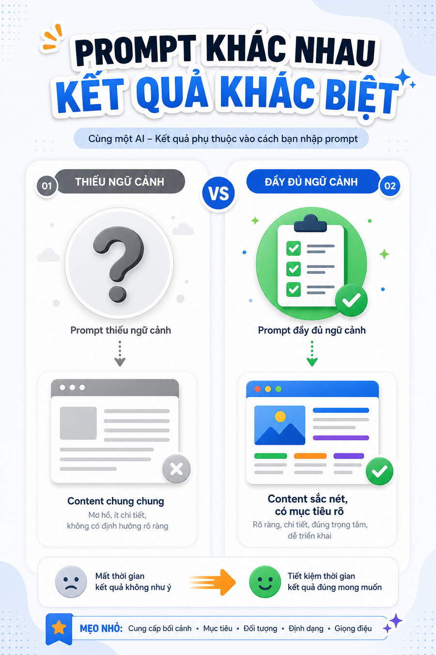 So sánh kết quả content khi prompt thiếu ngữ cảnh và đầy đủ ngữ cảnh