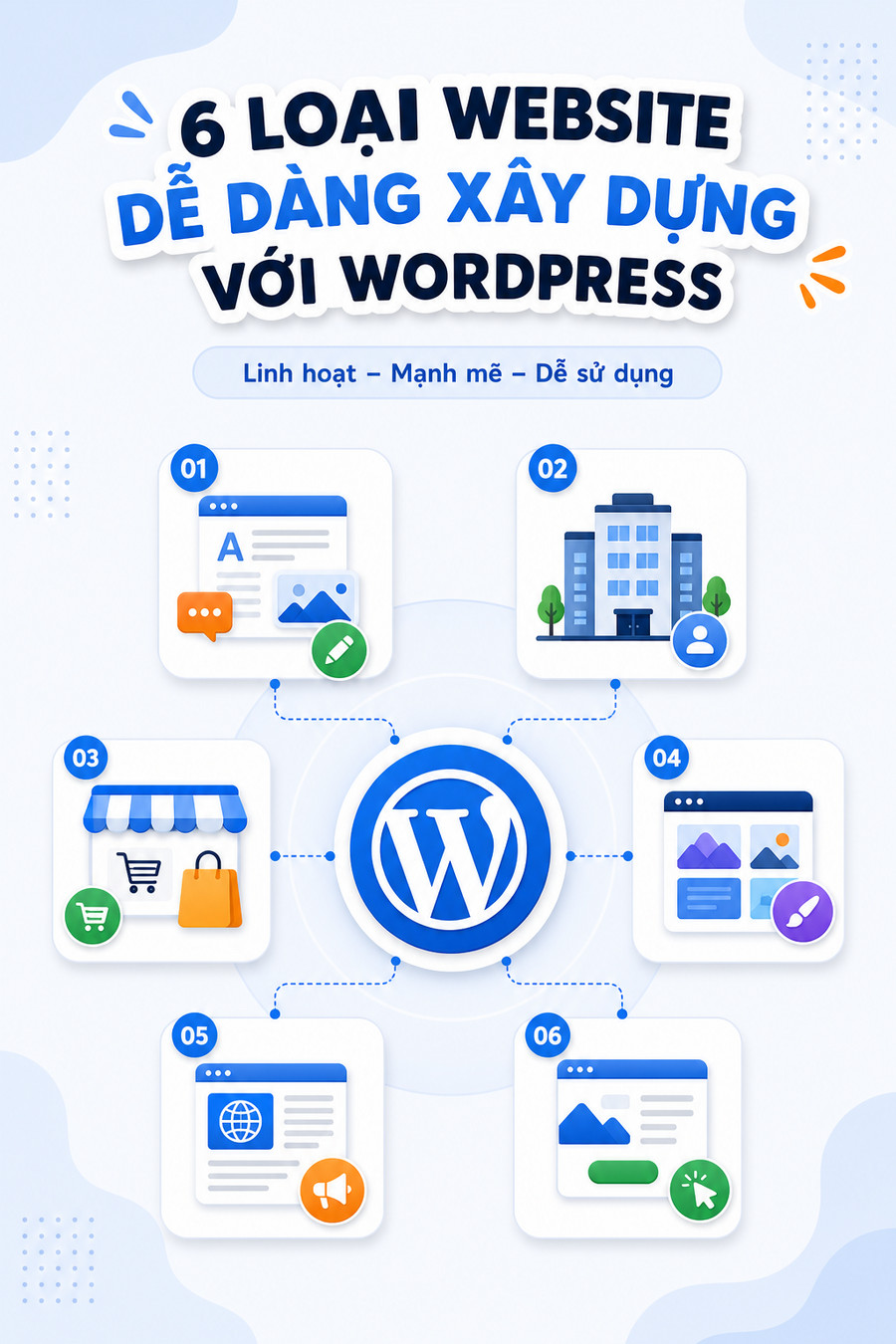 Minh họa nền tảng WordPress với các loại website khác nhau