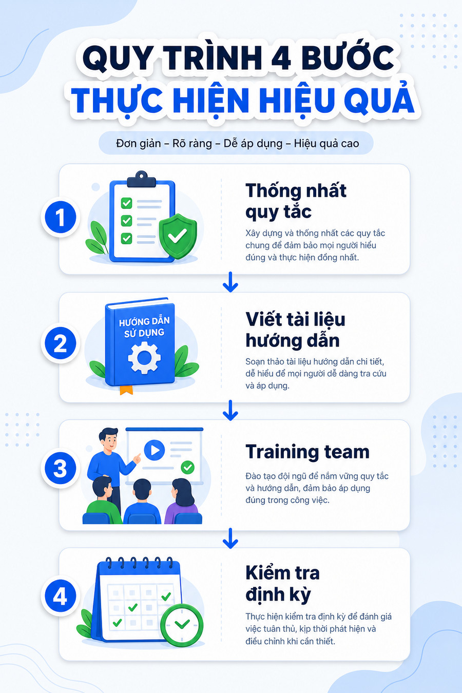 Sơ đồ quy trình xây dựng quy ước đặt tên UTM cho team marketing