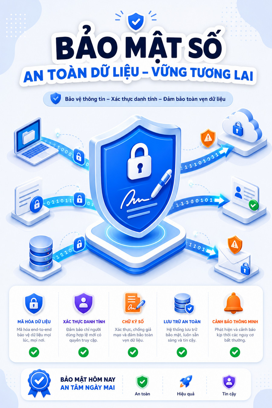 Minh họa bảo mật webhook với khóa bí mật và chữ ký số bảo vệ dữ liệu