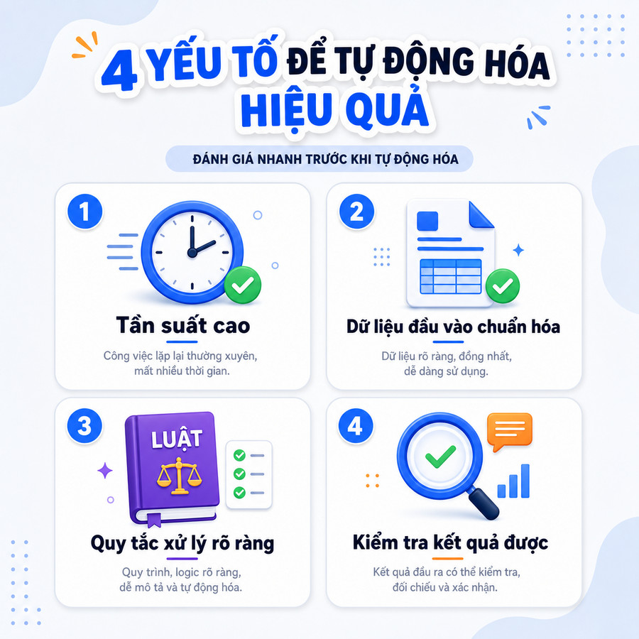 Ma trận đánh giá 4 tiêu chí chọn quy trình tự động hóa